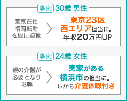 [事例]30歳 男性 東京在住福岡転勤を機に退職⇒東京23区西エリア担当に。年収20万円UP　[事例]24歳 女性 親の介護が必要となり退職⇒実家がある横浜市の担当に。しかも介護休暇付き